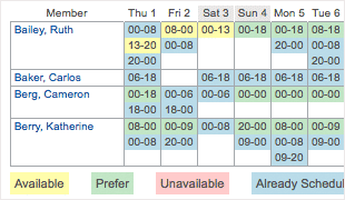 Availability screenshot in the Aladtec Application, demonstrating employees' ability to prefer certain times for their work schedule.